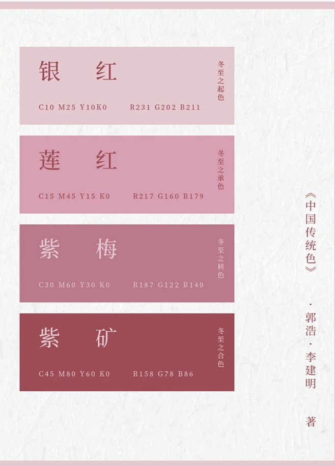 来自分享