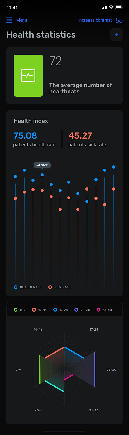 55-Health-Statistics...