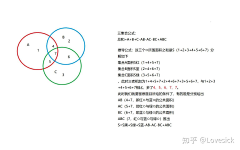 刘情深采集到Study