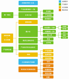 Cofess采集到店铺装修