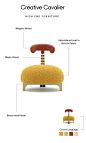 Pin page