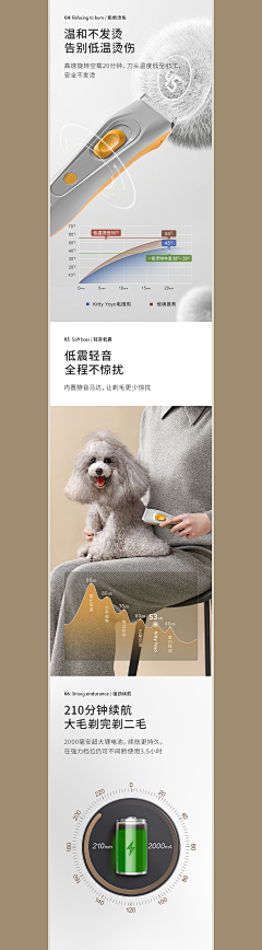 ydd丹然采集到宠物详情