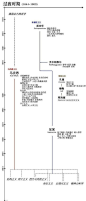 西方哲学完全图解