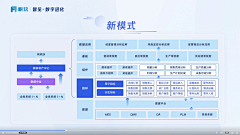 mini呀mini采集到架构，流程，ppt