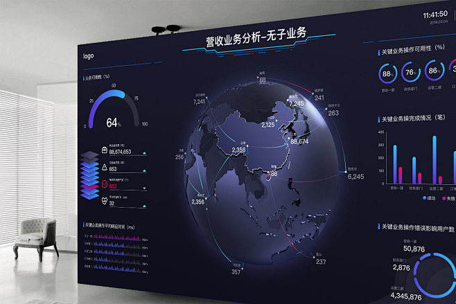科技类可视化大屏 – 云瑞设计