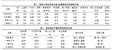 需要你我是一只鱼采集到南瓜