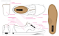 Spec sheet: C1rca Unim : As the design process moves forward, sketches gain detail and the shoe begins to take real shape. This spec sheet for the Unim model Rawls designed for C1rca lays out materials, dimensions and the elements that make the product un