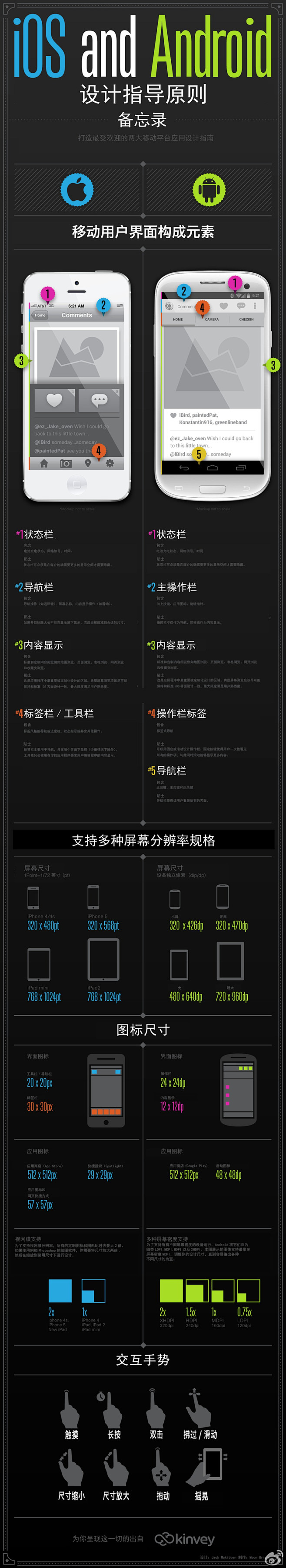 IOS 安卓设计指导原则 | 视觉中国