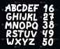 绘制的字母和数字字体