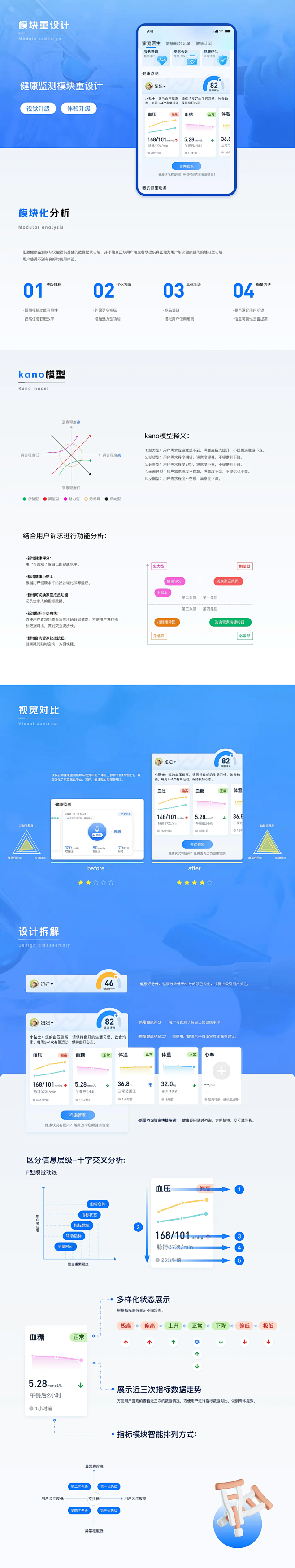 智健康APP-家庭医生&解读报告研究重构-APP-UICN用户体验设计平台
