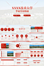 红色大气大学毕业答辩通用ppt模板-众图网