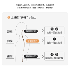 可爱的闪电芦苇采集到详情页素材