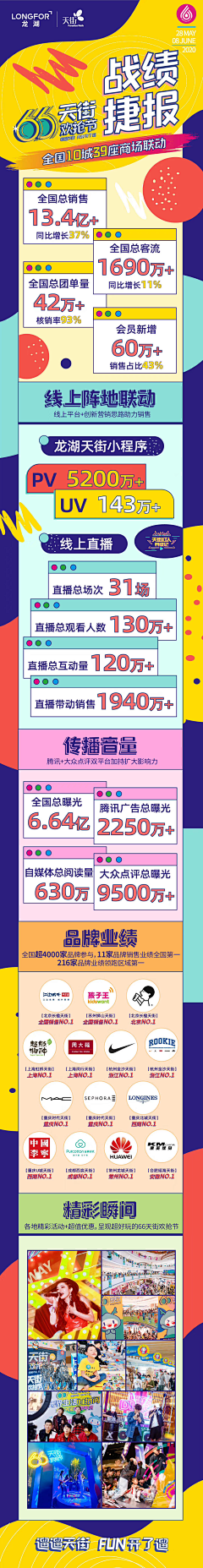 Aa等风来采集到活动•战报