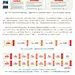 采集图片