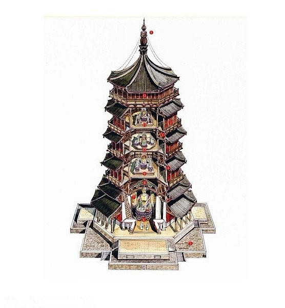辽清宁二年 山西应县佛宫寺释迦塔