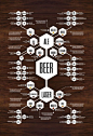 The ultimate beer flow chart.: 