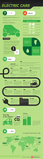 A Primer on Electric Cars [Infographic] .. [automobile, Automotive, CO2, Electric Cars, Mitsubishi, Nissan, Reva, Tesla Motors, Think Global, Timeline, timeline history, www.autoinsurance.org ]