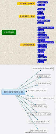 收集-分享我喜欢的一切采集到客户类型