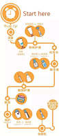 一张图告诉你化妆、卸妆、护肤正确的步骤！