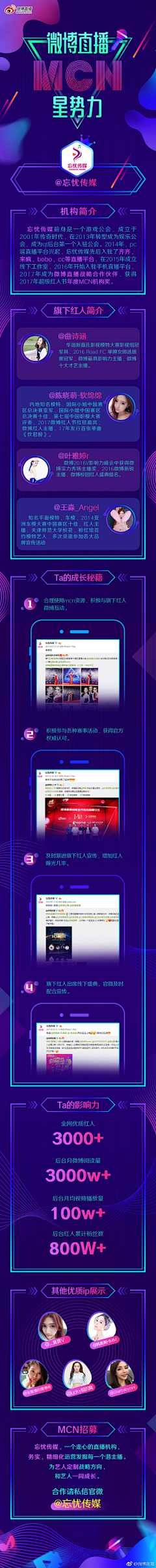 温蒂wendy采集到长图