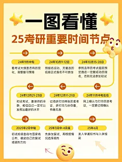 教育考研时间轴事件流时间节点科普小红书配图aigc