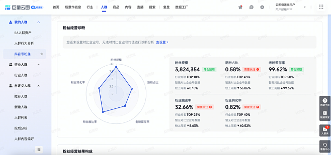 巨量云图