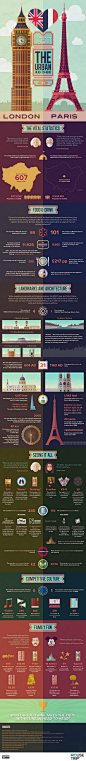 London vs Paris "The Urban Head to Head" #Infographic