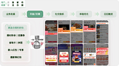 Q谭小丸子呀采集到AAARR