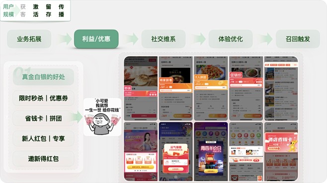 用实战案例，帮你掌握增长设计必学的AAR...