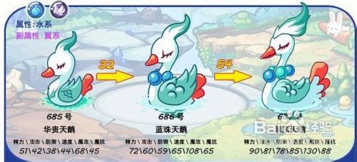【洛克王国】水系宠物多元进化总集 - 淘...