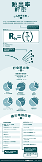 关于跳出率的定义、计算方法、各类网站的跳出率总体情况