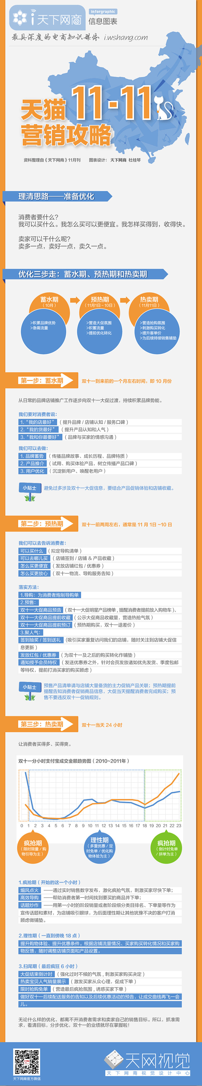 2012天猫11.11营销攻略