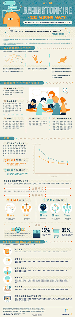 鲁宾酱采集到可视
