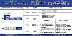 安全告知牌图片  - 源文件下载【酷图网】危险化学品,安全告知牌,润滑油,防护措施,危化品,安全警示牌,展板海报,设计,PSD分层素材,100DPI,PSD,