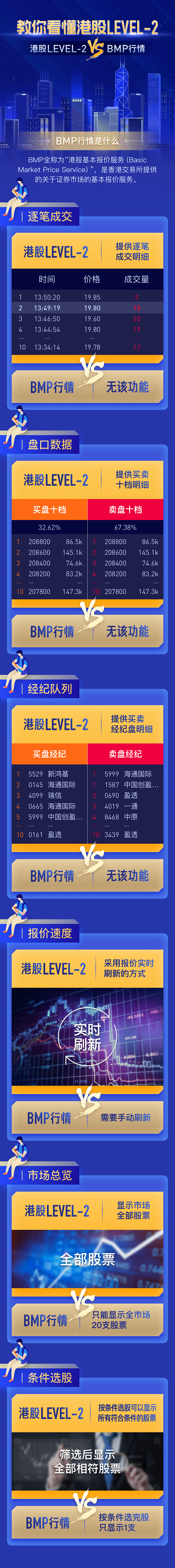 港股level-2行情介绍