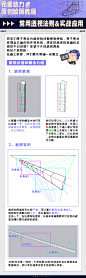 元素动力 | 透视法则
元素动力官网 http://yscg.cn 
元素动力微博 http://weibo.com/yscgart 
官方V信公众号：元素动力CG