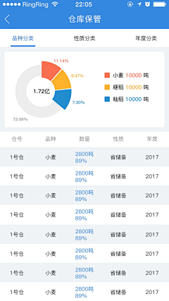 CQ阿杰采集到UI作品集—移动端