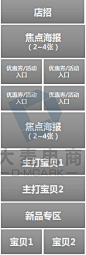 首页排版布局
