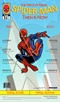 The Price of Being Superheroes Infographics on Behance