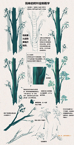 子诉采集到花草线稿、教程