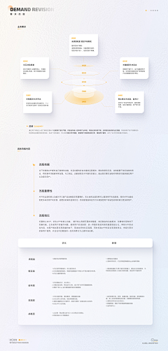 用户ToUnYfkz采集到c端作品集