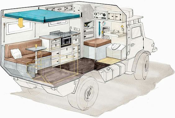 越野房车方舱透视图这光是基础车一般人就买不起吧