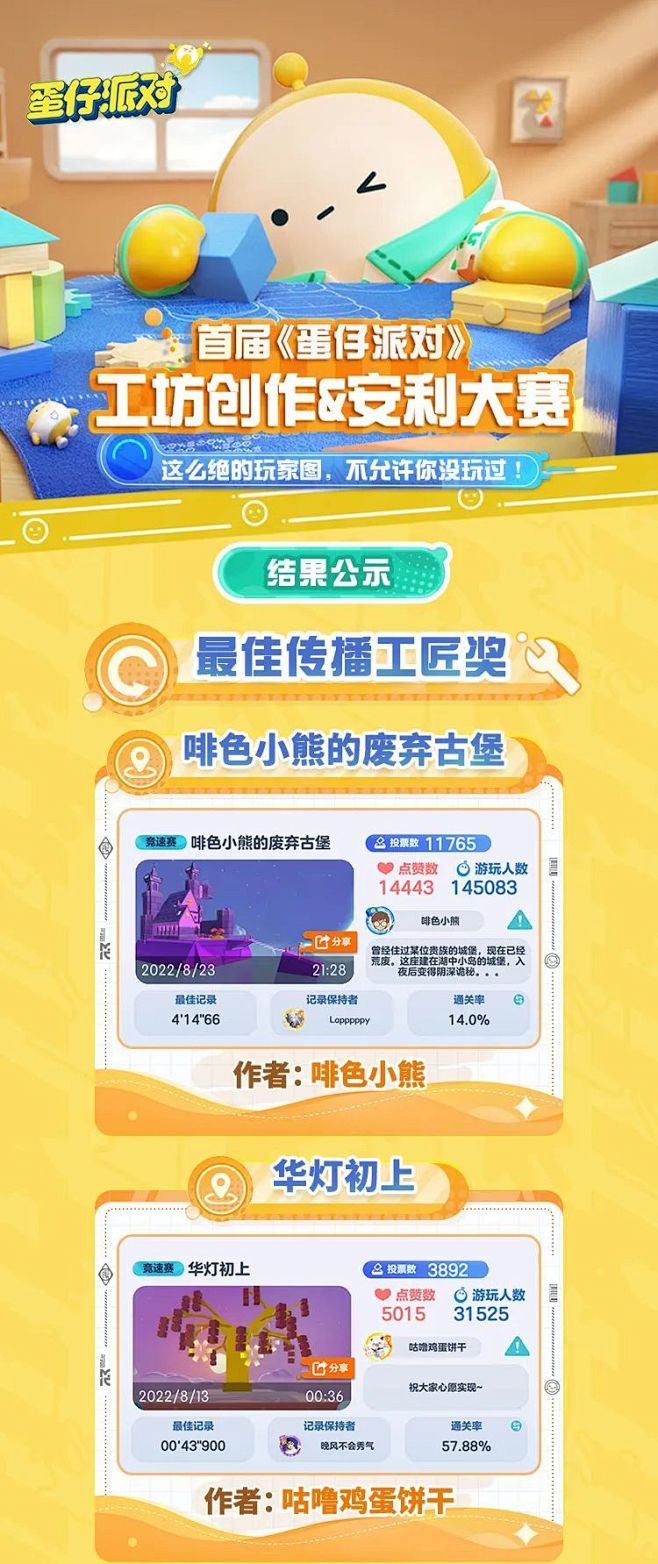 《蛋仔派对》TapTap评分7.4,70...