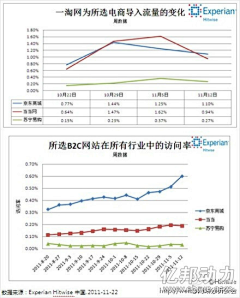 caesar采集到有趣