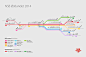 NSB Railway System