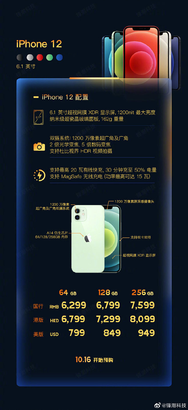 iphone12苹果发布会一张图全汇总来了iphone12pro系列详细配置及售价