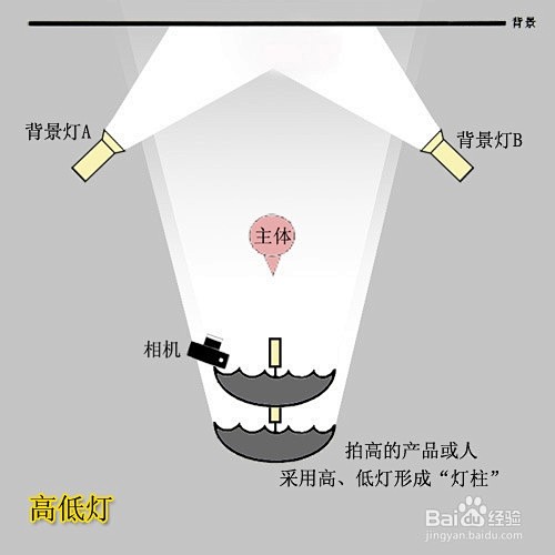 摄影棚布光详解 (实例配布光示意图)_百...