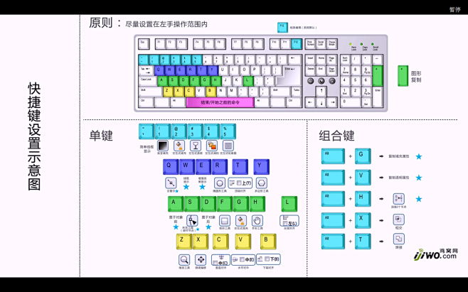 coredraw快捷键