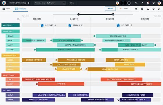 Product Roadmap Soft...