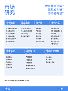 白石93采集到作品